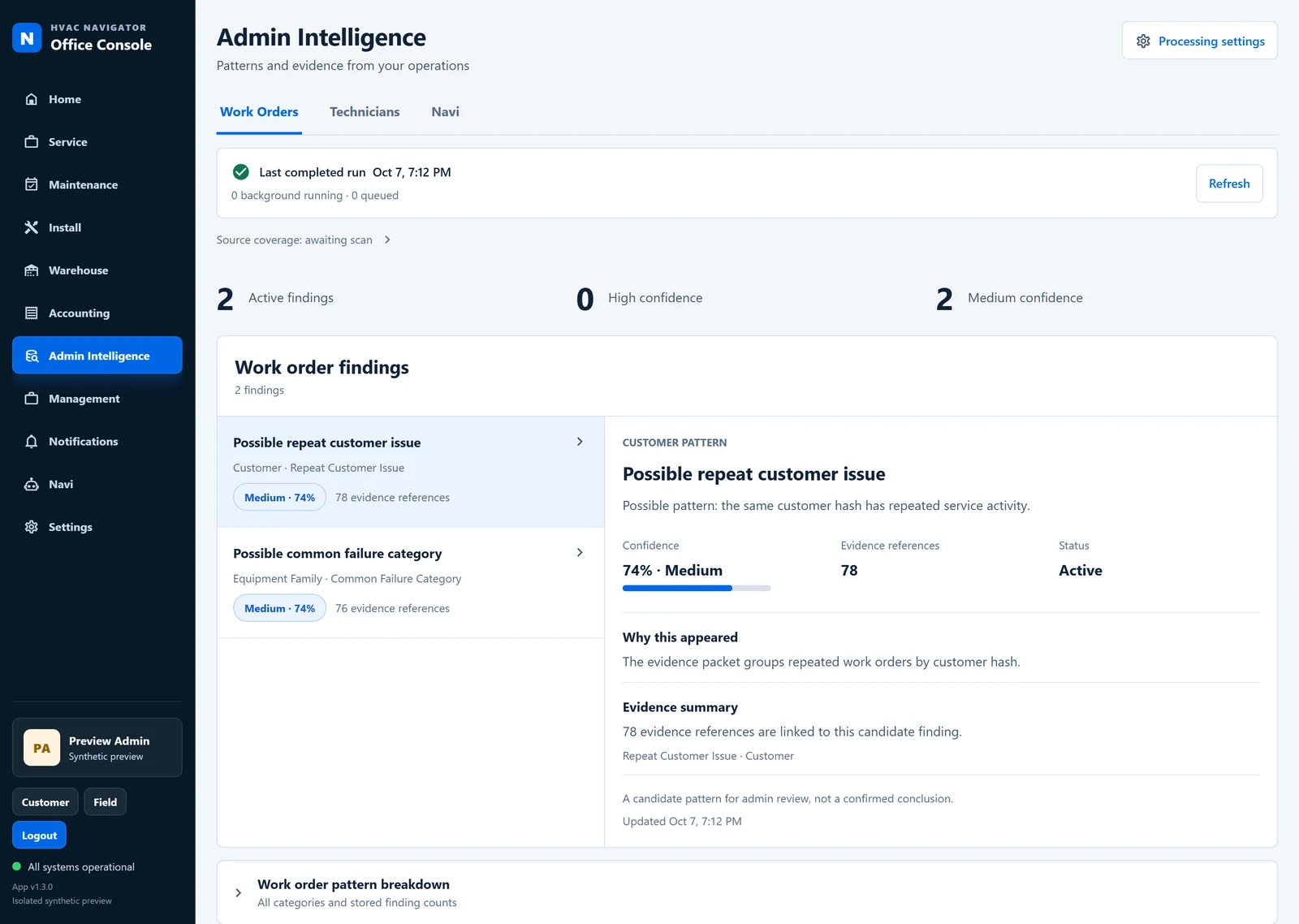 Admin Intelligence with work-order findings, confidence, and evidence references.
